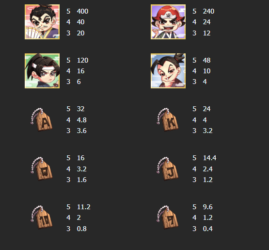 อัตราการจ่ายเงิน Mannaplay เว็บตรง Nija Master