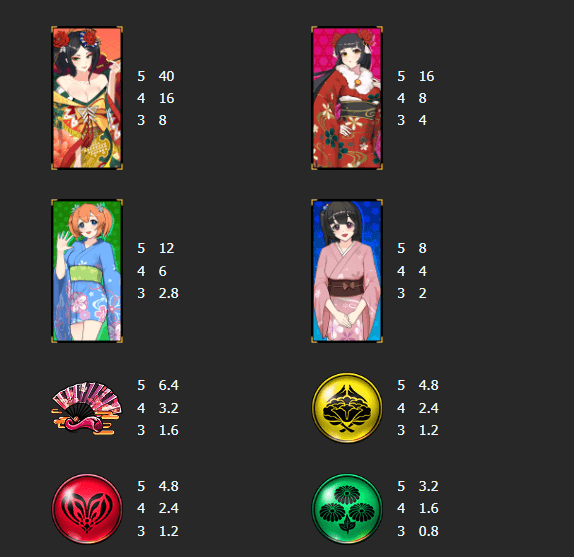 อัตราการจ่ายเงิน Mannaplay เว็บตรง Ozashiki Spin