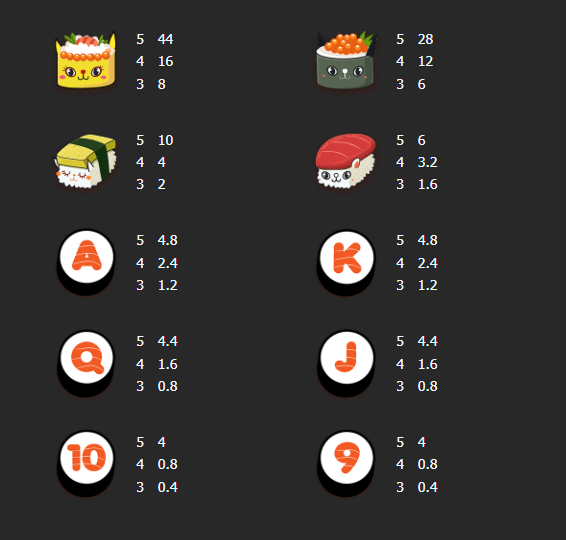 อัตราการจ่ายเงิน Mannaplay เว็บตรง Sushi Cat