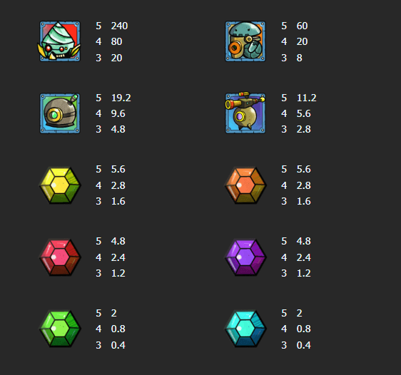 อัตราการจ่ายเงิน Mannaplay เว็บตรง Treasure Comet