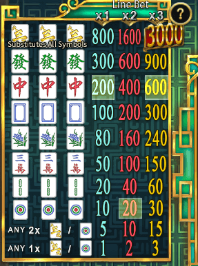 อัตราการจ่ายเงิน SimplePlay เว็บตรง Big Three Dragons