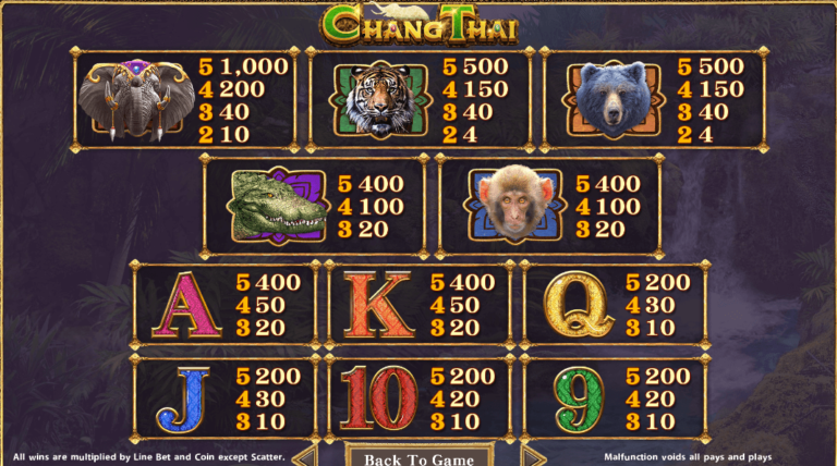 อัตราการจ่ายเงิน SimplePlay เว็บตรง Chang Thai