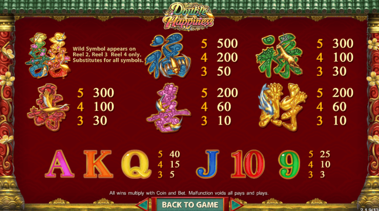 อัตราการจ่ายเงิน SimplePlay เว็บตรง Double Happiness