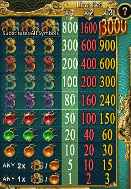 อัตราการจ่ายเงิน SimplePlay เว็บตรง Dragon 8