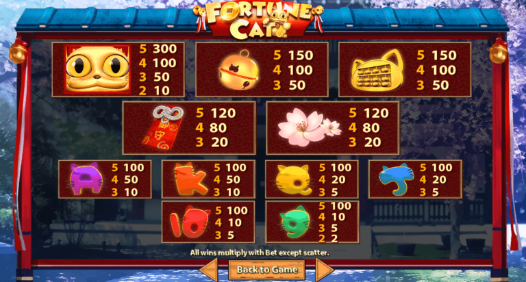 อัตราการจ่ายเงิน SimplePlay เว็บตรง Fortune Cat