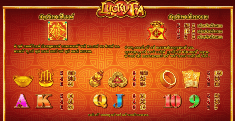อัตราการจ่ายเงิน SimplePlay เว็บตรง Lucky Fa