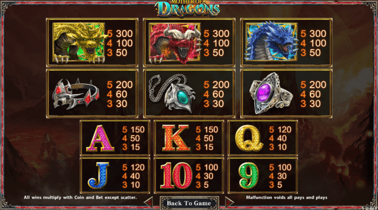 อัตราการจ่ายเงิน SimplePlay เว็บตรง Mother Of Dragons