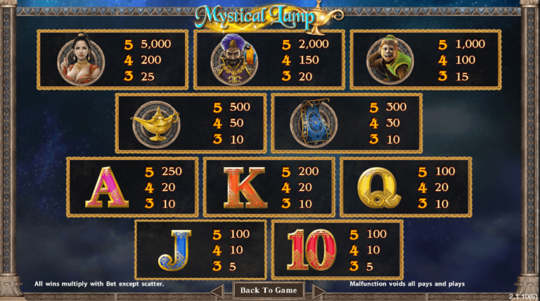 อัตราการจ่ายเงิน SimplePlay เว็บตรง Mystical Lamp