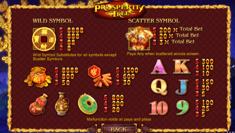 อัตราการจ่ายเงิน SimplePlay เว็บตรง Prosperity Tree