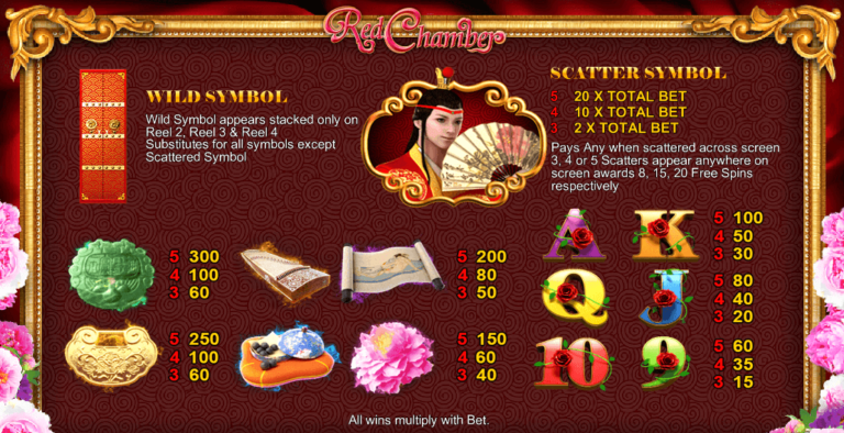 อัตราการจ่ายเงิน SimplePlay เว็บตรง Red Chamber