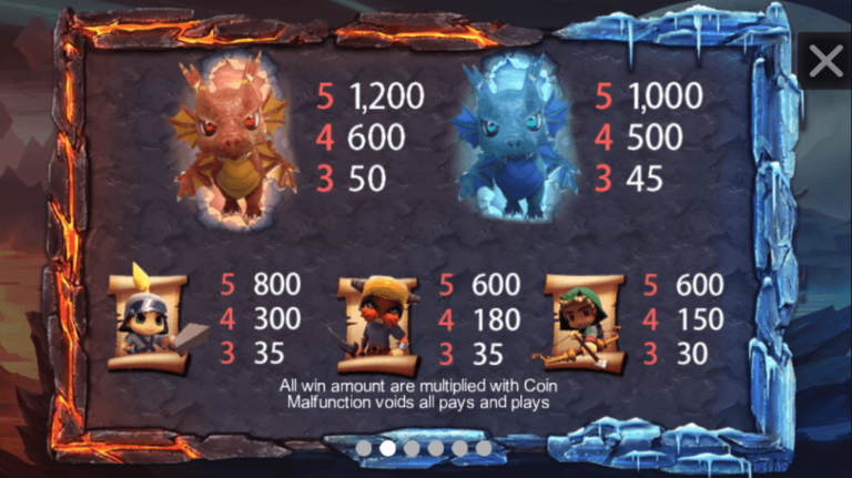 อัตราการจ่ายเงิน SimplePlay เว็บตรง Red Dragon