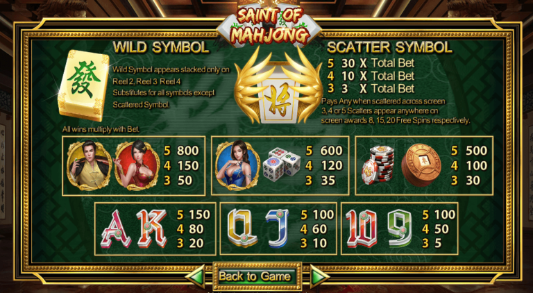 อัตราการจ่ายเงิน SimplePlay เว็บตรง Saint Of Mahjong