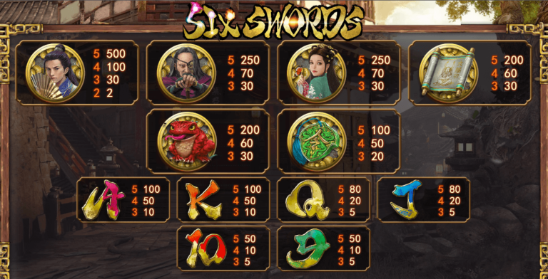อัตราการจ่ายเงิน SimplePlay เว็บตรง Six Swords