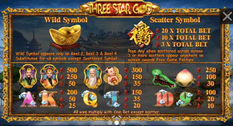 อัตราการจ่ายเงิน SimplePlay เว็บตรง Three Star God