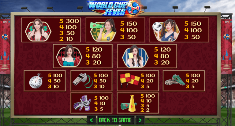 อัตราการจ่ายเงิน SimplePlay เว็บตรง World Cup Fever