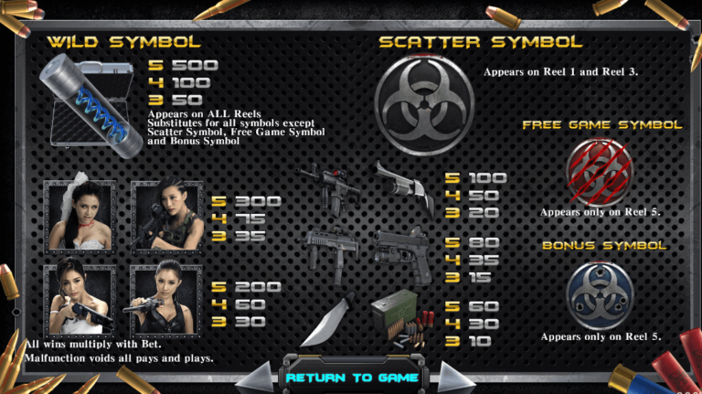 อัตราการจ่ายเงิน SimplePlay เว็บตรง Zombie Hunter