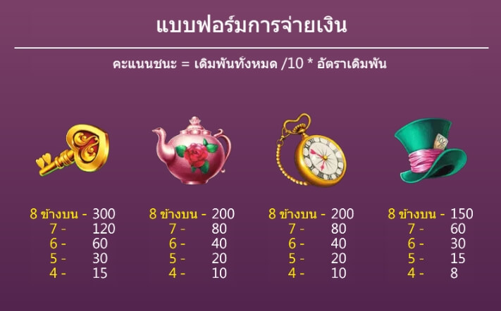 Alice ASKMEBET สล็อต xo เครดิต ฟรี