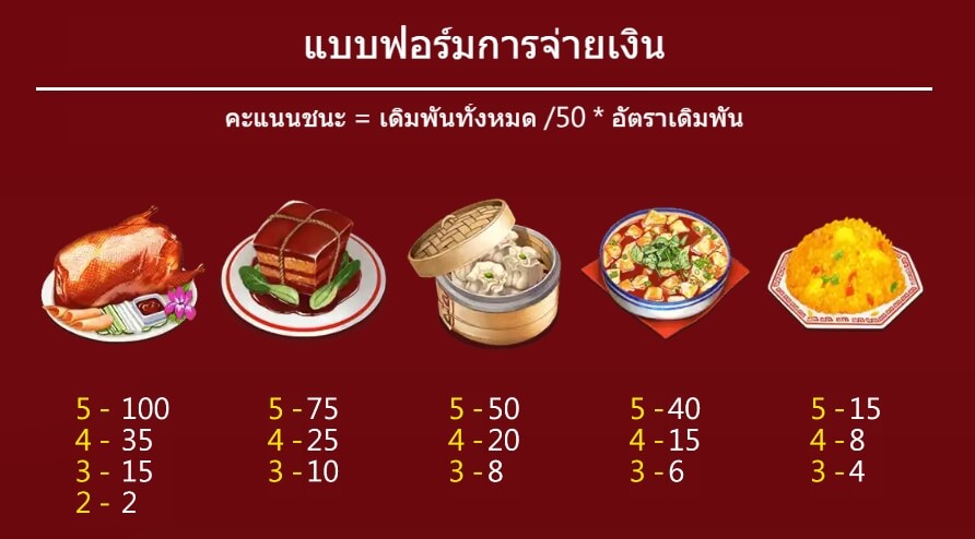 Chef Lady ASKMEBET 168slotxo