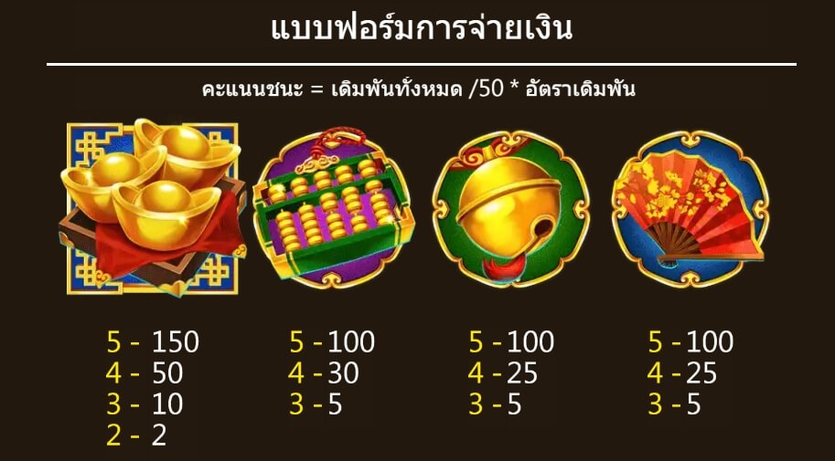 Coin Cat ASKMEBET slotxo ฝาก