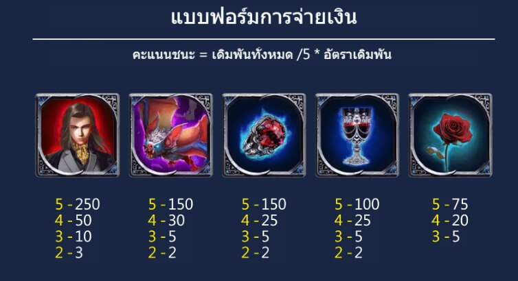 Dracula ASKMEBET slotxo download