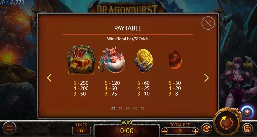 Dragonburst ASKMEBET slotxo ฟรีเครดิต