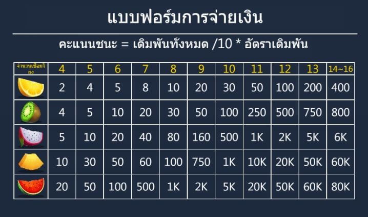 Fruits Bar MICROGAMING slotxo ฟรีเครดิต