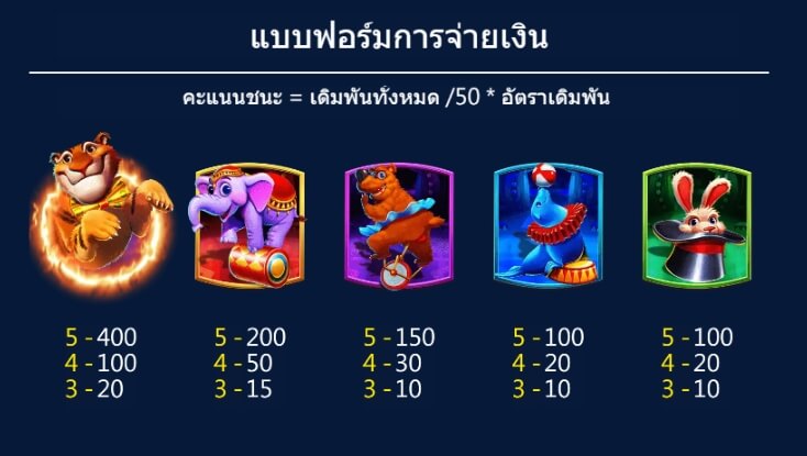 Greatest Circus ASKMEBET slotxo mobile