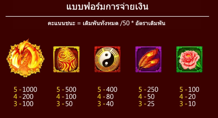 Phoenix ASKMEBET slotxo mobile