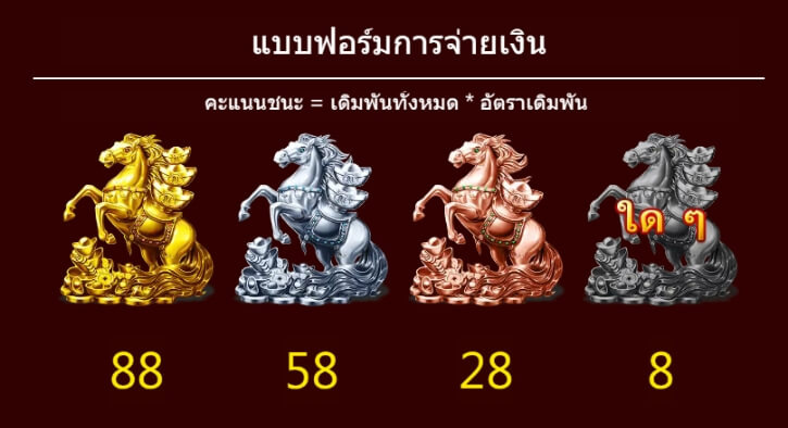 Rich Now ASKMEBET 168slotxo