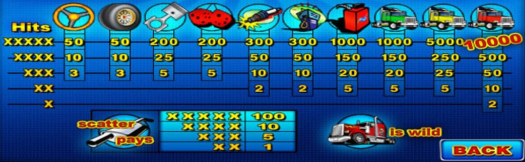 Highway Kings ACE333 slotxo auto