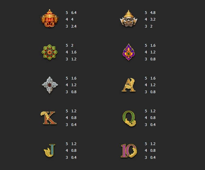 Cascading Ganesha MEGA7 168slotxo