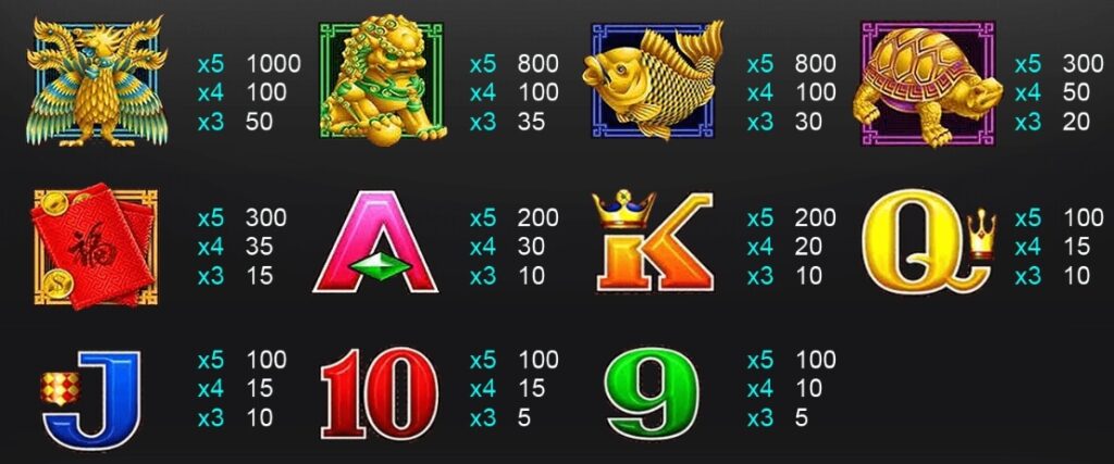 5 Dragons i8 GAMES slotxo ฟรีเครดิต