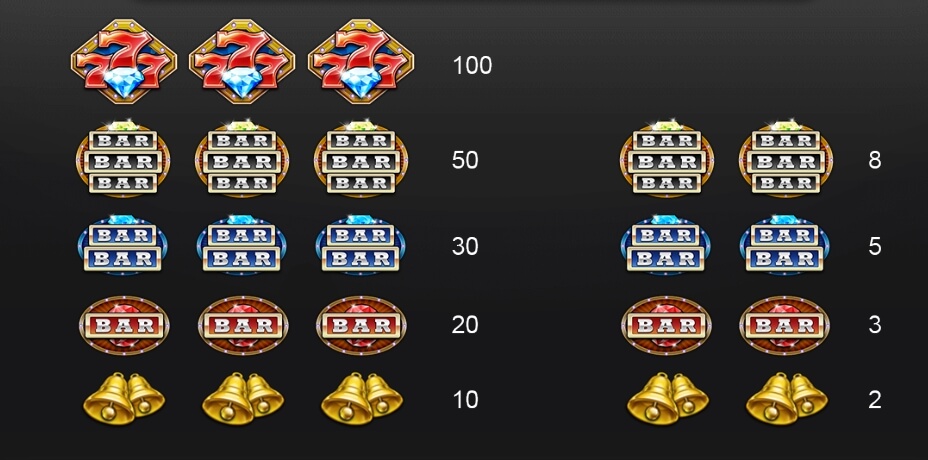 Fortune Diamonds 2 i8 GAMES 168slotxo