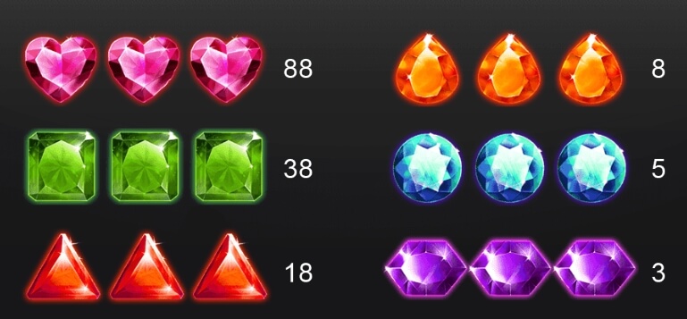Lucky Gems i8 GAMES 168slotxo