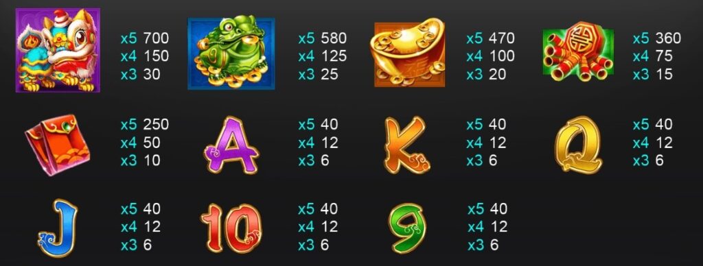 Prosperous Year i8 GAMES slotxo mobile
