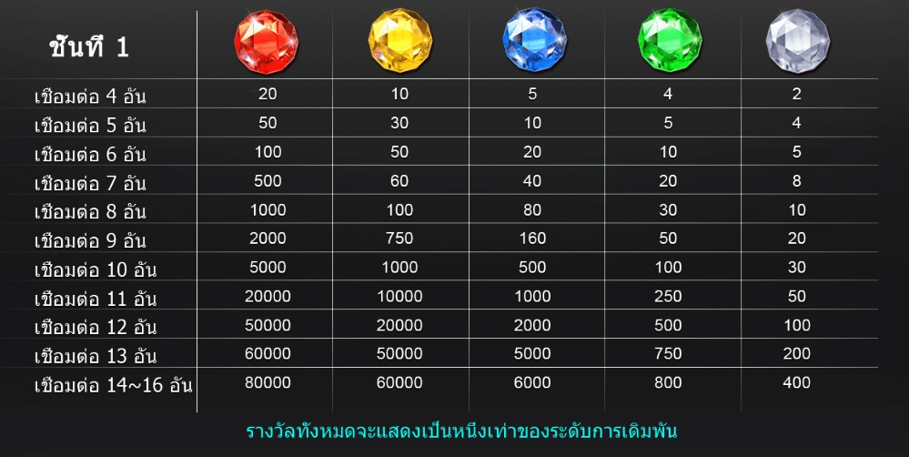 Treasure Of Caishen i8 GAMES 168slotxo