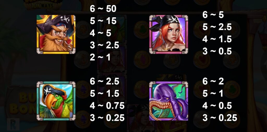 ARRR! 10K Ways yggdrasil slotxo