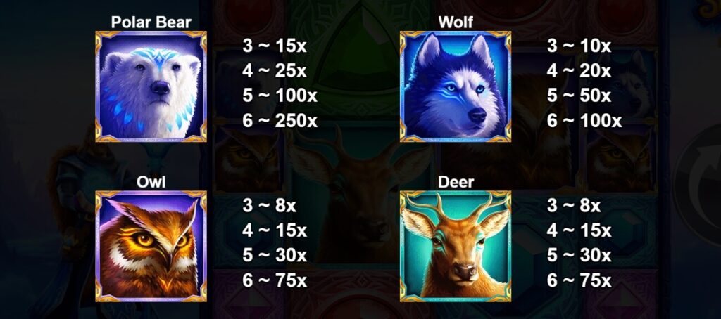 Arctic Sorcerer Gigablox yggdrasil slotxo