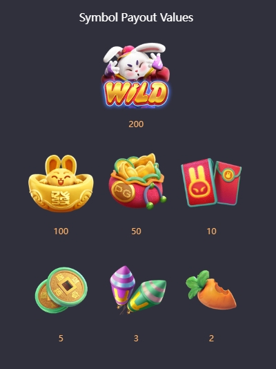 Fortune Rabbit PG SLOT slotxo-xo ฝาก ถอน