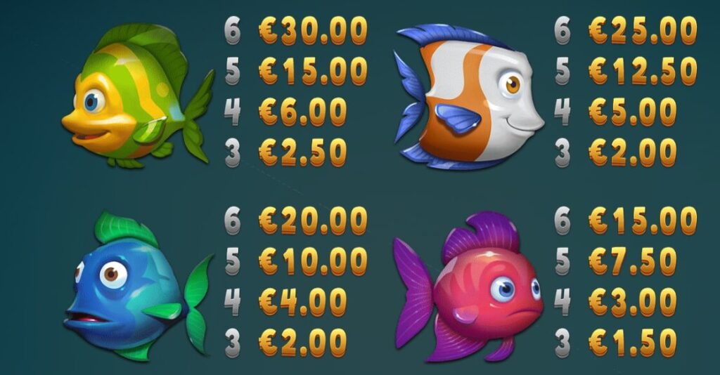 Golden Fish Tank 2 Gigablox yggdrasil สล็อต xo