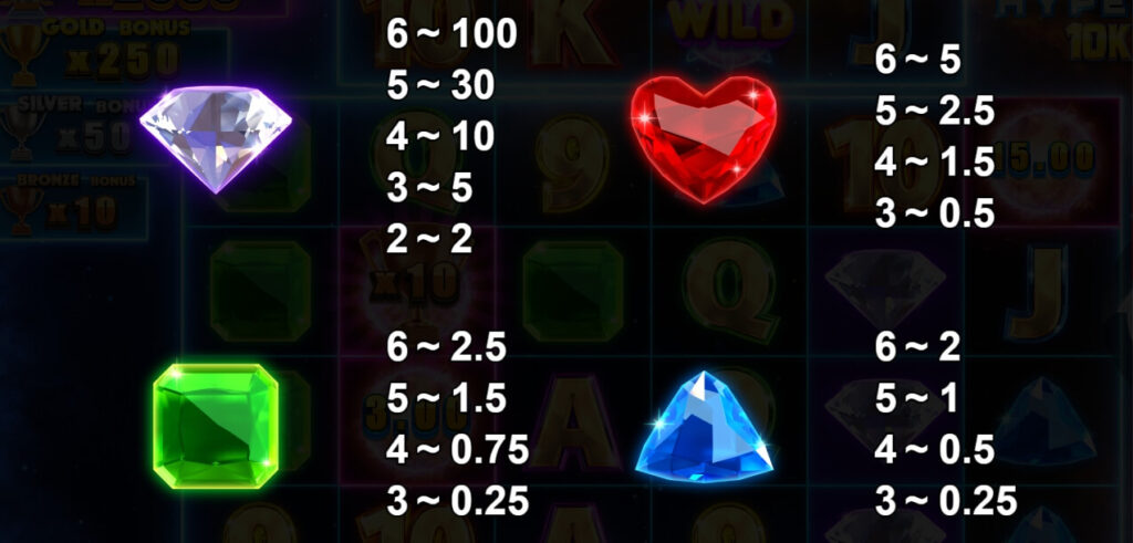 Hypernova 10K Ways yggdrasil สล็อต xo
