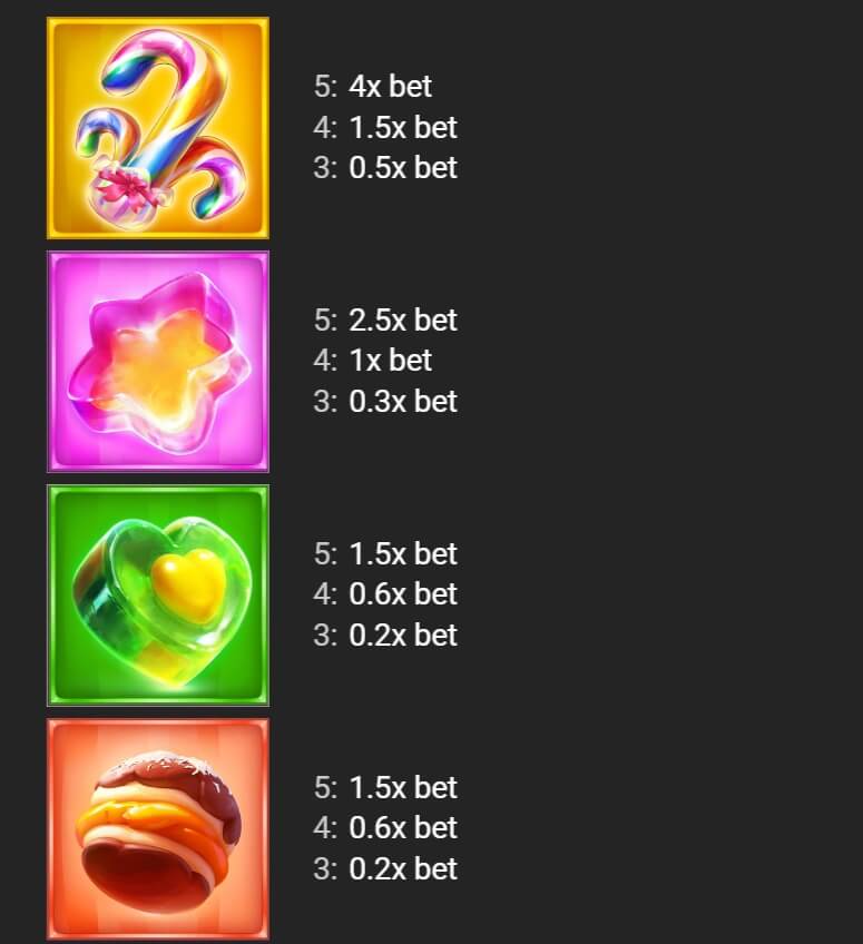 Lollipop yggdrasil สล็อต xo