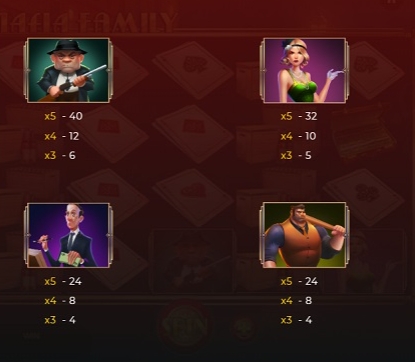 Mafia Family dragongaming slotxo-xo ฝาก ถอน