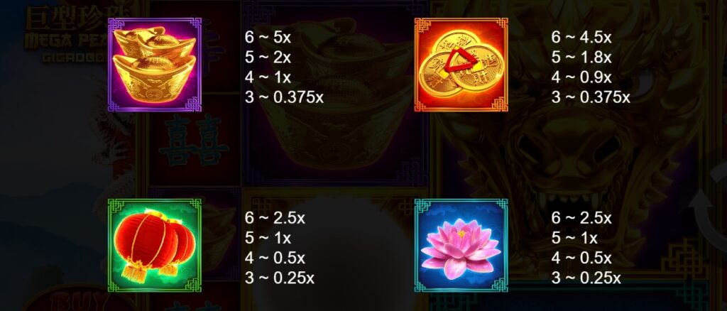 Megapearl Gigablox yggdrasil สล็อตโจ๊กเกอร์