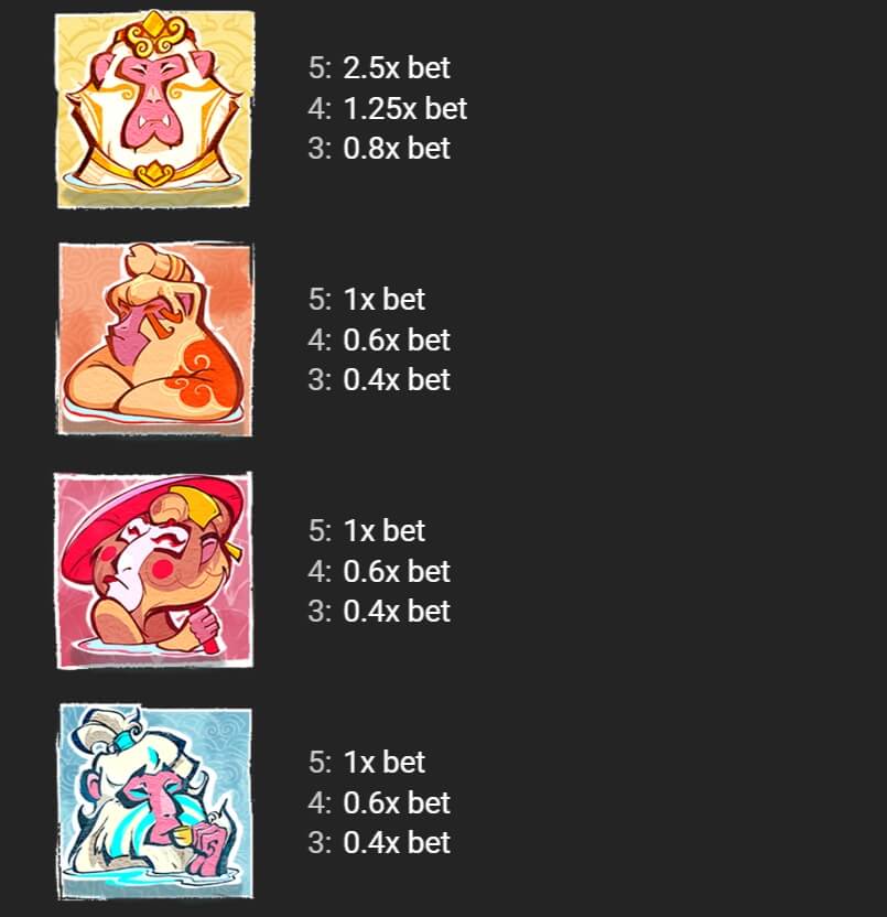 MonkeyPop yggdrasil สล็อตโจ๊กเกอร์