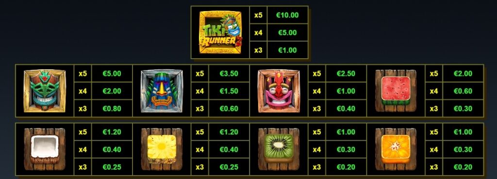 Tiki Runner 2 DoubleMax yggdrasil slotxo mobile