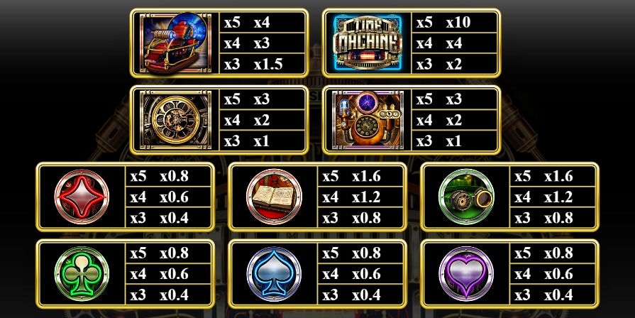 Time Machine yggdrasil slotxo168