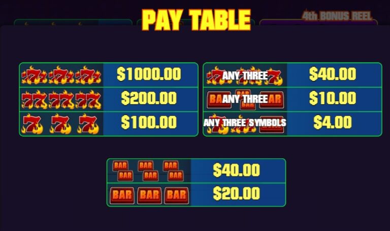 Bonus Mania KA GAMING slotxo-xo ทดลองเล่น