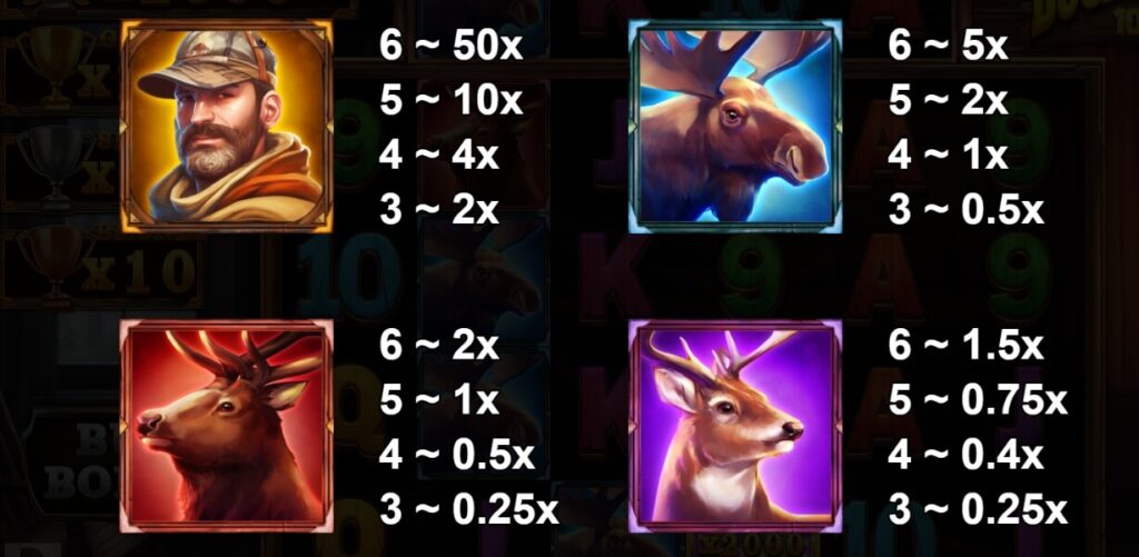 Bucks and Doe 10K WAYS yggdrasil 168slotxo