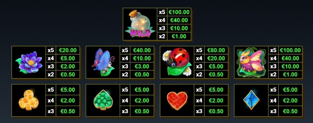 Bugs Money yggdrasil 168slotxo